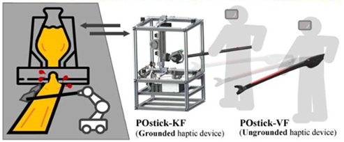 Scientists Develop First-Ever Touchable 3D Holograms